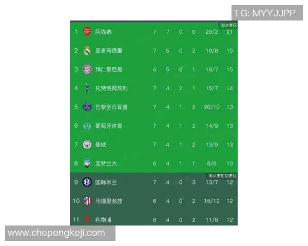 赛后评分出炉:欧冠成最大亮点! 赛后评分出炉:欧冠成最大亮点!