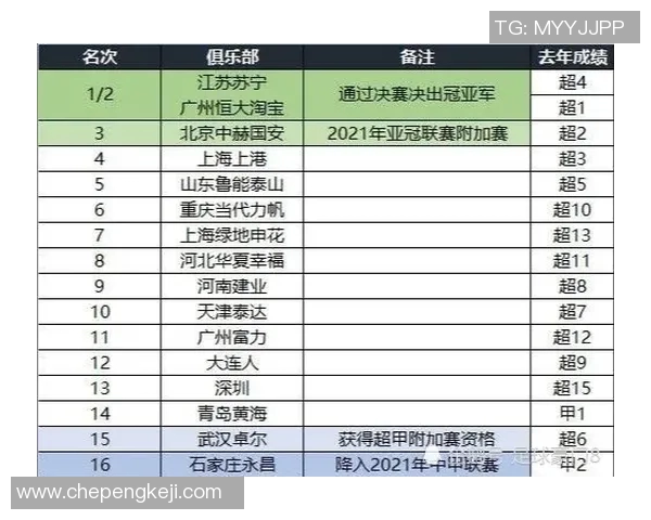 赛后评分出炉：范戴克成最大亮点！